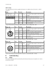 Preview for 49 page of Festo MSE6-C2M Operating Instruction