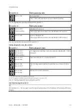 Preview for 55 page of Festo MSE6-C2M Operating Instruction