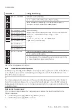 Preview for 56 page of Festo MSE6-C2M Operating Instruction