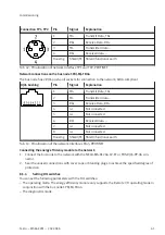 Preview for 61 page of Festo MSE6-C2M Operating Instruction