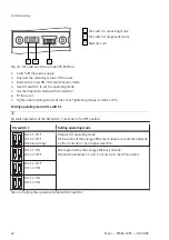 Preview for 62 page of Festo MSE6-C2M Operating Instruction