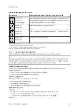 Preview for 63 page of Festo MSE6-C2M Operating Instruction