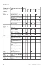 Preview for 68 page of Festo MSE6-C2M Operating Instruction