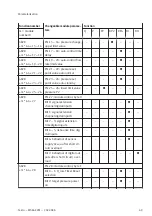 Preview for 69 page of Festo MSE6-C2M Operating Instruction