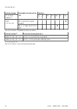 Preview for 70 page of Festo MSE6-C2M Operating Instruction