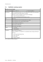 Preview for 71 page of Festo MSE6-C2M Operating Instruction