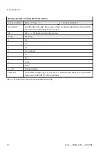 Preview for 72 page of Festo MSE6-C2M Operating Instruction