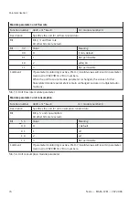 Preview for 74 page of Festo MSE6-C2M Operating Instruction