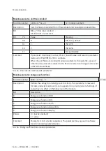 Preview for 75 page of Festo MSE6-C2M Operating Instruction