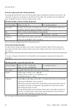 Preview for 76 page of Festo MSE6-C2M Operating Instruction