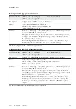 Preview for 77 page of Festo MSE6-C2M Operating Instruction