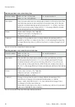 Preview for 78 page of Festo MSE6-C2M Operating Instruction