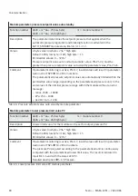 Preview for 80 page of Festo MSE6-C2M Operating Instruction