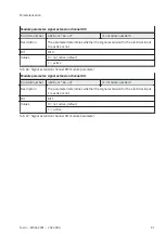 Preview for 81 page of Festo MSE6-C2M Operating Instruction