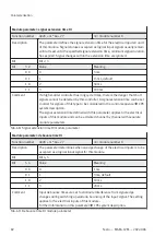 Preview for 82 page of Festo MSE6-C2M Operating Instruction