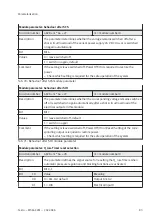 Preview for 83 page of Festo MSE6-C2M Operating Instruction