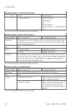 Preview for 84 page of Festo MSE6-C2M Operating Instruction