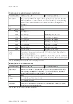 Preview for 85 page of Festo MSE6-C2M Operating Instruction