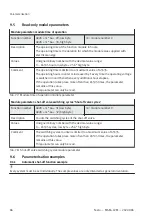 Preview for 86 page of Festo MSE6-C2M Operating Instruction