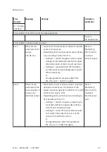 Preview for 93 page of Festo MSE6-C2M Operating Instruction