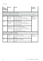 Preview for 94 page of Festo MSE6-C2M Operating Instruction