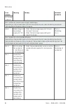 Preview for 96 page of Festo MSE6-C2M Operating Instruction