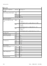 Preview for 100 page of Festo MSE6-C2M Operating Instruction