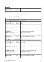 Preview for 101 page of Festo MSE6-C2M Operating Instruction