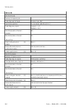 Preview for 102 page of Festo MSE6-C2M Operating Instruction