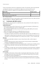 Preview for 8 page of Festo MSE6-E2M Operating Instruction