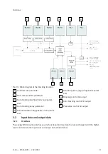 Preview for 21 page of Festo MSE6-E2M Operating Instruction