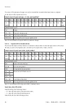 Preview for 26 page of Festo MSE6-E2M Operating Instruction