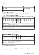 Preview for 28 page of Festo MSE6-E2M Operating Instruction