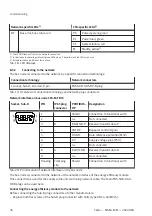 Preview for 36 page of Festo MSE6-E2M Operating Instruction