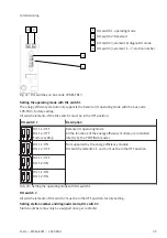 Preview for 39 page of Festo MSE6-E2M Operating Instruction