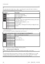 Preview for 40 page of Festo MSE6-E2M Operating Instruction