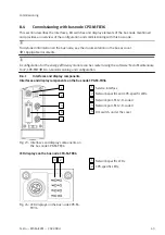 Preview for 43 page of Festo MSE6-E2M Operating Instruction