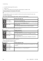 Preview for 46 page of Festo MSE6-E2M Operating Instruction