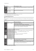 Preview for 47 page of Festo MSE6-E2M Operating Instruction