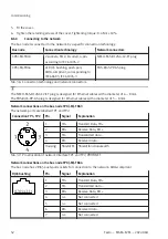 Preview for 52 page of Festo MSE6-E2M Operating Instruction