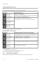 Preview for 54 page of Festo MSE6-E2M Operating Instruction