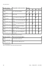 Preview for 60 page of Festo MSE6-E2M Operating Instruction