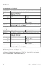 Preview for 64 page of Festo MSE6-E2M Operating Instruction