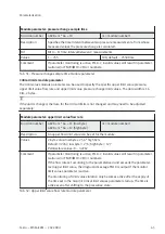 Preview for 65 page of Festo MSE6-E2M Operating Instruction