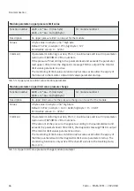 Preview for 66 page of Festo MSE6-E2M Operating Instruction