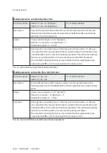 Preview for 67 page of Festo MSE6-E2M Operating Instruction