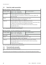 Preview for 68 page of Festo MSE6-E2M Operating Instruction