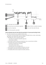 Preview for 69 page of Festo MSE6-E2M Operating Instruction