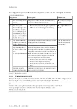 Preview for 73 page of Festo MSE6-E2M Operating Instruction