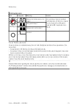 Preview for 75 page of Festo MSE6-E2M Operating Instruction